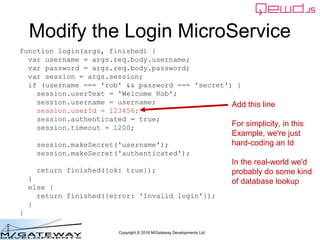 Copyright © 2016 M/Gateway Developments Ltd
Modify the Login MicroService
function login(args, finished) {
var username = ...