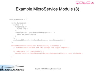 Copyright © 2016 M/Gateway Developments Ltd
Example MicroService Module (3)
module.exports = {
init: function() {
routes =...