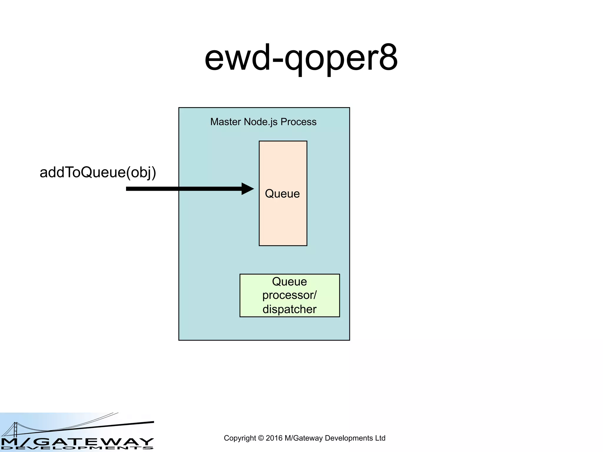 Copyright © 2016 M/Gateway Developments Ltd
ewd-qoper8
Master Node.js Process
Queue
Queue
processor/
dispatcher
addToQueue(obj)
 