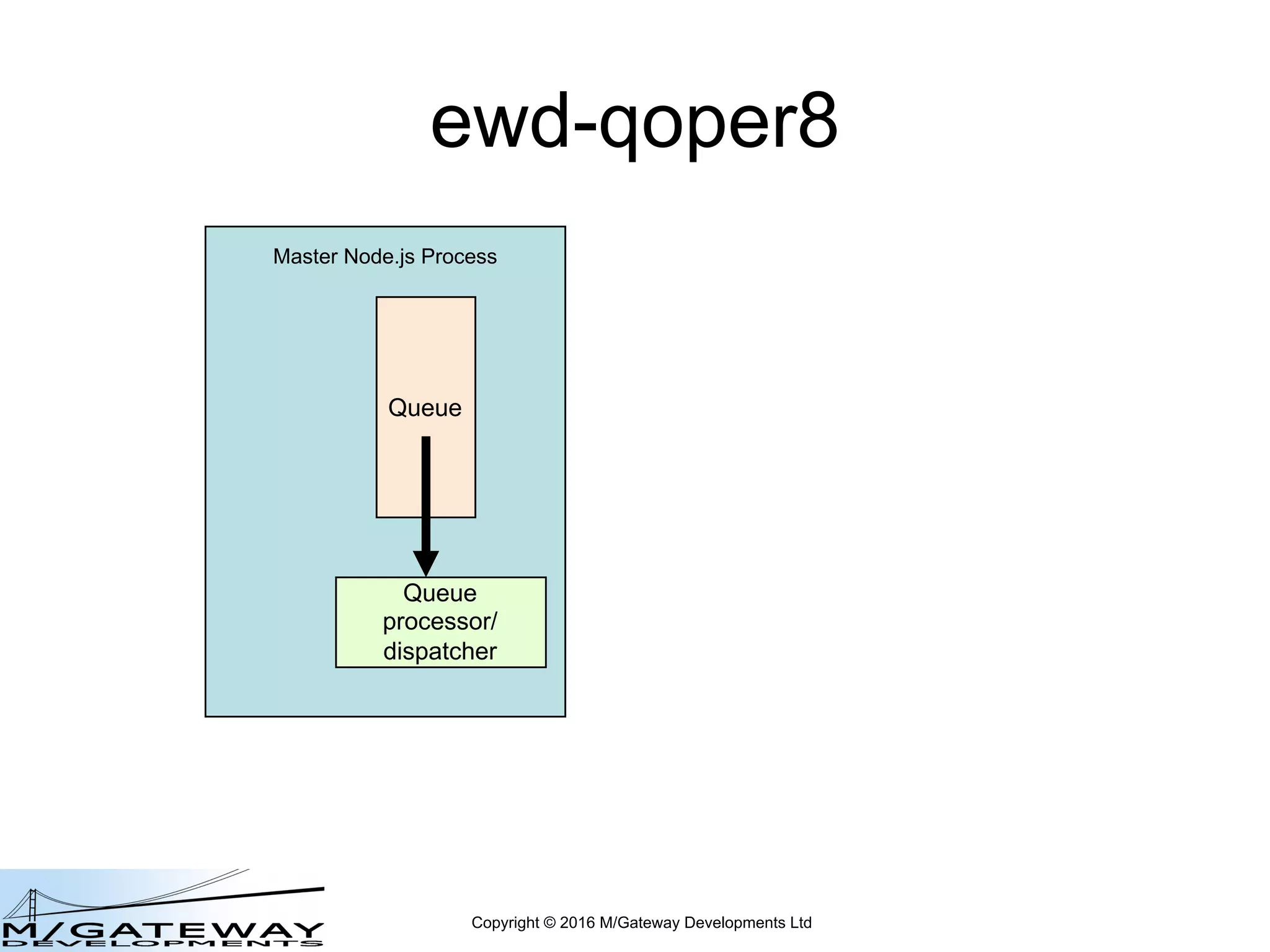 Copyright © 2016 M/Gateway Developments Ltd
ewd-qoper8
Master Node.js Process
Queue
Queue
processor/
dispatcher
 