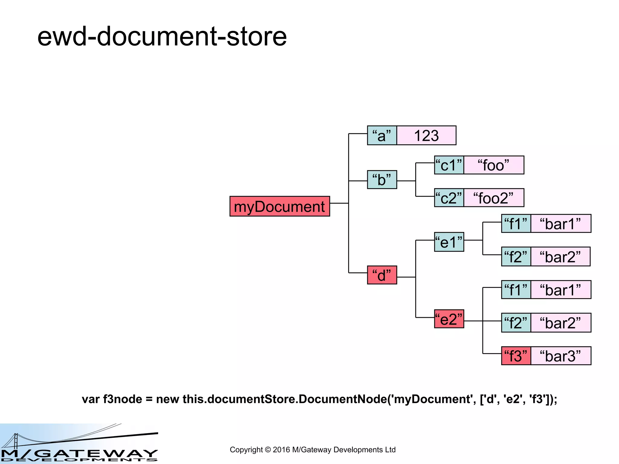 Copyright © 2016 M/Gateway Developments Ltd
ewd-document-store
myDocument
“a” 123
“b”
“c2” “foo2”
“d”
“c1” “foo”
“e2”
“e1”
“f2” “bar2”
“f1” “bar1”
“f2” “bar2”
“f1” “bar1”
“f3” “bar3”
var f3node = new this.documentStore.DocumentNode('myDocument', ['d', 'e2', 'f3']);
 