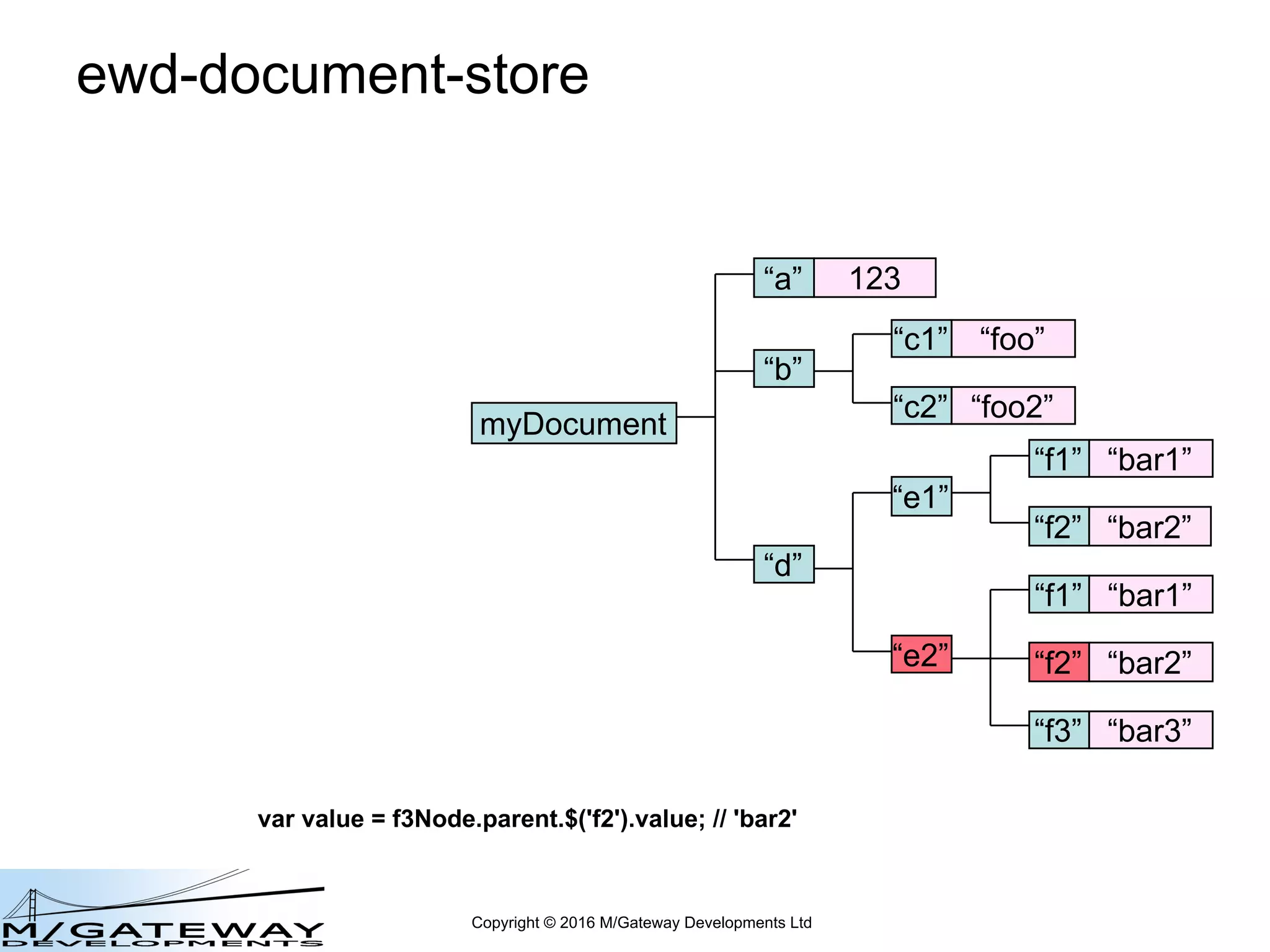 Copyright © 2016 M/Gateway Developments Ltd
ewd-document-store
myDocument
“a” 123
“b”
“c2” “foo2”
“d”
“c1” “foo”
“e2”
“e1”
“f2” “bar2”
“f1” “bar1”
“f2” “bar2”
“f1” “bar1”
“f3” “bar3”
var value = f3Node.parent.$('f2').value; // 'bar2'
 