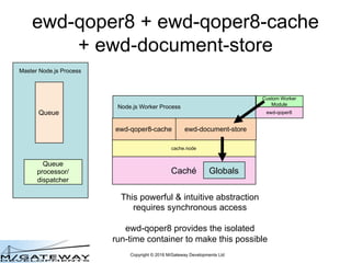 Copyright © 2016 M/Gateway Developments Ltd
ewd-qoper8 + ewd-qoper8-cache
+ ewd-document-store
Node.js Worker Process
Mast...