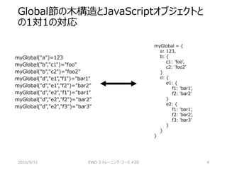 2016/9/11 EWD 3 トレーニング・コース #20 4
Global節の木構造とJavaScriptオブジェクトと
の1対1の対応
myGlobal("a")=123
myGlobal("b","c1")="foo"
myGlobal("b","c2")="foo2"
myGlobal("d","e1","f1")="bar1"
myGlobal("d","e1","f2")="bar2"
myGlobal("d","e2","f1")="bar1"
myGlobal("d","e2","f2")="bar2"
myGlobal("d","e2","f3")="bar3"
myGlobal = {
a: 123,
b: {
c1: 'foo',
c2: 'foo2'
}
d: {
e1: {
f1: 'bar1',
f2: 'bar2'
}
e2: {
f1: 'bar1',
f2: 'bar2',
f3: 'bar3'
}
}
}
 