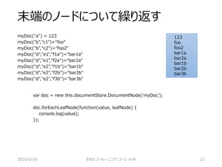末端のノードについて繰り返す
myDoc("a") = 123
myDoc("b","c1")="foo"
myDoc("b","c2")="foo2"
myDoc("d","e1","f1a")="bar1a"
myDoc("d","e1","f2a")="bar2a"
myDoc("d","e2","f1b")="bar1b"
myDoc("d","e2","f2b")="bar2b"
myDoc("d","e2","f3b")="bar3b"
2016/9/19 EWD 3 トレーニング・コース #24 12
var doc = new this.documentStore.DocumentNode('myDoc');
doc.forEachLeafNode(function(value, leafNode) {
console.log(value);
});
123
foo
foo2
bar1a
bar2a
bar1b
bar2b
bar3b
 