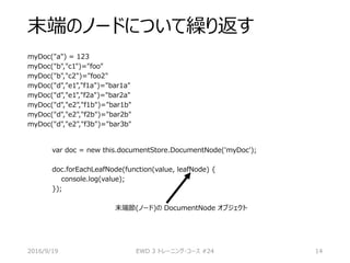 末端のノードについて繰り返す
myDoc("a") = 123
myDoc("b","c1")="foo"
myDoc("b","c2")="foo2"
myDoc("d","e1","f1a")="bar1a"
myDoc("d","e1","f2a")="bar2a"
myDoc("d","e2","f1b")="bar1b"
myDoc("d","e2","f2b")="bar2b"
myDoc("d","e2","f3b")="bar3b"
2016/9/19 EWD 3 トレーニング・コース #24 14
var doc = new this.documentStore.DocumentNode('myDoc');
doc.forEachLeafNode(function(value, leafNode) {
console.log(value);
});
末端節(ノード)の DocumentNode オブジェクト
 