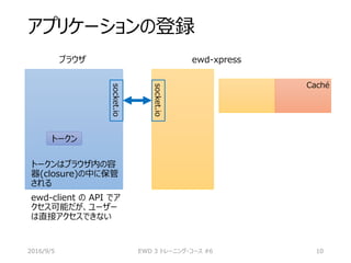 アプリケーションの登録
2016/9/5 EWD 3 トレーニング・コース #6 10
ブラウザ ewd-xpress
Caché
socket.io
socket.io
トークンはブラウザ内の容
器(closure)の中に保管
される
ewd-client の API でア
クセス可能だが、ユーザー
は直接アクセスできない
トークン
 