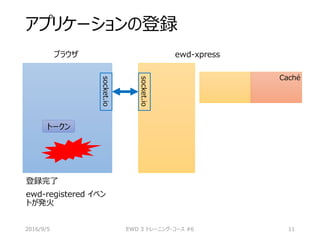 アプリケーションの登録
2016/9/5 EWD 3 トレーニング・コース #6 11
ブラウザ ewd-xpress
Caché
socket.io
socket.io
登録完了
ewd-registered イベン
トが発火
トークン
 