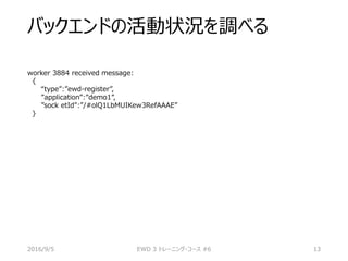バックエンドの活動状況を調べる
worker 3884 received message:
{
“type”:”ewd-register”,
”application”:”demo1”,
”sock etId”:”/#olQ1LbMUIKew3RefAAAE”
}
2016/9/5 EWD 3 トレーニング・コース #6 13
 