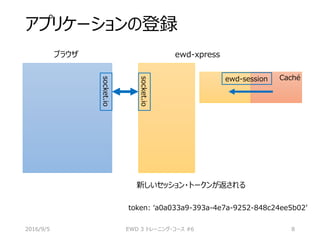 アプリケーションの登録
新しいセッション・トークンが返される
token: ‘a0a033a9-393a-4e7a-9252-848c24ee5b02’
2016/9/5 EWD 3 トレーニング・コース #6 8
ブラウザ ewd-xpress
ewd-session Caché
socket.io
socket.io
 
