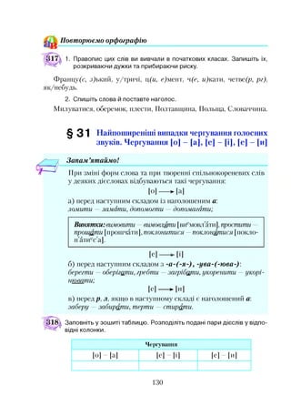 П овт орю єм о орф ограф ію
1. Правопис цих слів ви вивчали в початкових класах. Запишіть їх,
розкриваючи дужки та прибираючи риску.
Французе, з)ький, у/тричі, ц(и, с)мент, ч(е, и)кати, четвер, рг),
як/небудь.
2. Спишіть слова й поставте наголос.
Милуватися, оберемок, плести, Полтавщина, Польща, Словаччина.
§31 Найпоширеніші випадки чергування голосних
звуків. Чергування [о] - [а], [е] - [і], [е] - [и]
Запам ’ятаймо!*б)
При зміні форм слова та при творенні спільнокореневих слів
у деяких дієсловах відбуваються такі чергування:
[о]---- ►[а]
а) перед наступним складом із наголошеним а:
ломити —ламати, допомогти — допомагати;
Винятки: вимовити —вимовляти [виемовл ати], простити -
прощати [прогинати], поклонитися —поклонятися [покло-
н,атиес,а].
[е] [і]
б) перед наступним складом з -а-(-я-), -ува-(-юва-):
берегти —оберігати, гребти —загрібати, укоренити —укорі­
нювати;
[е]---- ►[и]
в) перед р, л, якщо в наступному складі є наголошений а:
заберу —забирати, терти — стирати.
Заповніть у зошиті таблицю. Розподіліть подані пари дієслів у відпо­
відні колонки.
Чергування
[О] [а] [е] [і] [е] [и]
130
 