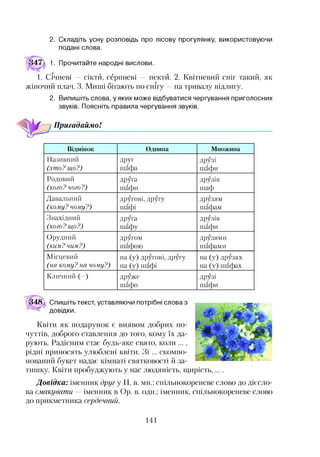 2. Складіть усну розповідь про лісову прогулянку, використовуючи
подані слова.
^47^ 1. Прочитайте народні вислови.
1. Січневі — сікти, серпневі — пекти. 2. Квітневий сніг такий, як
жіночий плач. 3. Миші бігають по снігу —на тривалу відлигу.
2. Випишіть слова, у яких може відбуватися чергування приголосних
звуків. Поясніть правила чергування звуків.
П ригадайм о!
В ідм інок О днина М н ож и н а
Називний ДРУГ друзі
( х т о ? щ о ? ) шафа шафи
Родовий друга друзів
( к о г о ? ч о г о ? ) шафи шаф
Давальний другові, другу друзям
( к о м у ? ч о м у ? ) шафі шафам
Знахідний друга друзів
( к о г о ? щ о ? ) шафу шафи
Орудний другом друзями
( к и м ? ч и м ? ) шафою шафами
Місцевий на (у) другові, другу на (у) друзях
( н а к о м у ? н а ч о м у ? ) на (у) шафі на (у) шафах
Кличний (-) друже ДРУЗІ
шафо шафи
348 ц Спишіть текст, уставляючи потрібні слова з
довідки.
Квіти як подарунок є виявом добрих по­
чуттів, доброго ставлення до того, кому їх да­
рують. Радісним стає будь-яке свято, коли ... ,
рідні приносять улюблені квіти. Зі ... скомпо­
нований букет надає кімнаті святковості й за­
тишку. Квіти пробуджують у нас людяність, щирість,....
Д овід ка: іменник друг у Н. в. мн.; спільнокореневе слово до дієсло­
ва смакувати — іменник в Ор. в. одн.; іменник, спільнокореневе слово
до прикметника сердечний.
141
 