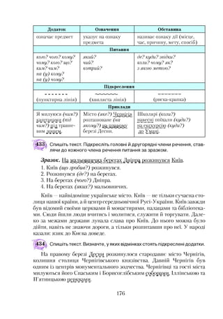 Додаток Означення Обставина
о зн а ч а є п р ед м ет у к а з у є н а о зн а к у
п р ед м ет а
н а зи в а є о з н а к у д ії (м ісц е,
час, п р и ч и н у , м ету, сп о сіб )
Питання
кого? чого? кому?
чому? кого? що?
ким? чим?
на (у) кому?
на (у) чому?
який?
чий?
котрий?
де? куди? звідки?
коли? чому? як?
з якою метою?
Підкреслення
(п у н к т и р н а л ін ія ) (х в и л я с т а л ін ія ) (р и ск а-к р ап к а)
Приклади
Я м и л у ю с я (чим?)
к а ш т а н а м и (під
чим?) п ід т р а в н е ­
в и м д о щ ем .
М іст о (яке?) Ч е р н ігів
р о зт а ш о в а н е (на
якому?) н а п р а в о м у
б ер езі Д есн и .
Ш к о л я р і (коли?)
н ав есн і п о їх а л и (куди?)
М.^ксмрсію (куди?)
до У м ан і.
433а Спишіть текст. Підкресліть головні й другорядні члени речення, став­
лячи до кожного члена речення питання за зразком.
Зразок. На м^ьоішичих бедетах Дніпра розкинувся Київ.
1. Київ (що зробив?) розкинувся.
2. Розкинувся (де?) на берегах.
3. На берегах (чого?) Дніпра.
4. На берегах (яких?) мальовничих.
Київ —найвідоміше українське місто. Київ —не тільки сучасна сто­
лиця нашої країни, а й центр середньовічної Русі-України. Київ завжди
був відомий своїми церквами й монастирями, палацами та бібліотека­
ми. Сюди йшли люди вчитись і молитися, служити й торгувати. Дале­
ко за межами держави лунала слава про Київ. До нього можна було
дійти, навіть не знаючи дороги, а тільки розпитавши про неї. У народі
казали: язик до Києва доведе.
Спишіть текст. Визначте, у яких відмінках стоять підкреслені додатки.
На правому березі Десни розкинулося стародавнє місто Чернігів,
колишня столиця Чернігівського князівства. Давній Чернігів був
одним із центрів монументального зодчества. Чернігівці та гості міста
милуються його Спаським і Борисоглібським соборами, Іллінською та
П’ятницькою церквами.
176
 