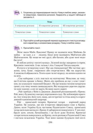 1. Готуючись до переказування тексту «Чому я люблю зиму», визнач­
те мікротеми, тематичні речення. Накресліть у зошиті таблицю й
заповніть її.
Тема
І тематичне речення II тематичне речення III тематичне речення
Тематичне слово Тематичне слово Тематичне слово
2. Підготуйте усний докладний переказ художнього тексту розповід­
ного характеру з елементами роздуму «Чому я люблю зиму».
(^>65^ 1. Прочитайте текст.
Мене звати Майя. Важливо! Прошу не називати мене Майкою, бо
майка —це одяг, а я —людина. Іноді мене називають Майченям або
Майченятком. Це якщо ви мої друзі, або батьки, або дуже мені подо­
баєтеся!
Я люблю зачіску «котячі вушка». Зелений колір і макарони із сиром.
Кроликів і мопсиків. А ще ляльок і літо. І кавуни! Багато кавунів.
Я вчуся в четвертому класі. Нас аж сімнадцятеро! Ми частіше дру­
жимо, хоча, буває, сваримося або сперечаємося. Ще ми жартуємо.
А можемо й ображатися. Хтось один чи всі відразу, на когось одного чи
на всіх.
...Єва найкраще з усіх знається на математиці. Можливо, це тому,
що її вітчим працює в банку. Якось він прийшов до нас у клас і пояс­
нив, як планувати тижневий бюджет. На що можна сміливо витрачати
гроші, а на чому можна заощаджувати. Які подарунки доречно дарува­
ти одне одному, а які не варто, бо вони надто дорогі.
...Раїс приїхав у Київ із Джанкоя. Джанкой розташований у Криму.
Раїс жив у будиночку посеред персикового саду. Це неймовірно краси­
во. Але тепер він, його тато, мама, дві сестрички та тітка живуть в орен­
дованій однокімнатній квартирі.
Раїс — кримський татарин. Кримські татари — корінний народ
України. Це означає, що він історично сформувався саме в Криму.
Давно, коли Україна була частиною Радянського Союзу, кримських
татар насильно вигнали з Криму й заборонили повертатися. У них віді­
брали хати, землю, батьківщину, і це було дуже болісно. Кримські
татари почали повертатися до Криму, коли розпався Радянський Союз
і постала незалежна Україна. Тоді вони наново будували свої оселі.
236
 