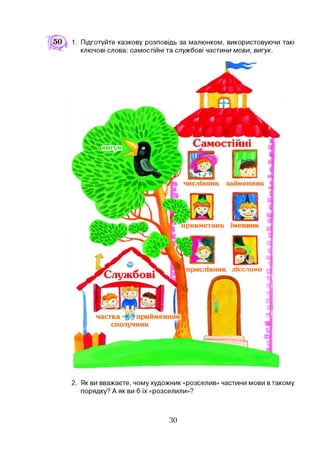 1. Підготуйте казкову розповідь за малюнком, використовуючи такі
ключові слова: самостійні та службові частини мови, вигук.
вигук
Службові
Самостійні
числівник займенник
прикметник іменник
прислівник ДІЄСЛОВО
частка прийменник
сполучник М
2. Як ви вважаєте, чому художник «розселив» частини мови в такому
порядку? А як ви б їх «розселили»?
ЗО
 