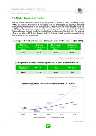 CROSS-BORDER SALES TO RUSSIA 
Executive Summary 
3.1. Market figures and trends 
With 38 million parcels delivered in 2013 (up from 22 million in 2012, according to the 
NAMO association), the market is developing fast and challenging the country’s transport 
and customs infrastructure. In the spring of 2013, Moscow airports were congested with up 
to 500 tons of parcels backed up at customs check points. A few months later, the Federal 
Customs Service pledged to add hundreds of new employees to help deal with the growing 
influx of parcels. In 2014, the Russian and the Chinese postal operators expanded their 
partnership to enhance deliveries. 
Average order value: Russian and foreign e-merchants compared (Q3 2013) 
Source: Higher School of Economics 
Average order value from some significant cross-border retailers (2013) 
Dostami.ru 
(ex-BayRu) Rutaobao eBay Aliexpress 
> $400 $160 ~$40 $24 
Estimated Russian cross-border sales volume (2012-2016) 
$19bn 
Source: EWDN 
Clothing: 
Russian online 
stores 
Clothing: 
Foreign online 
stores 
Electronics: 
Russian online 
stores 
Electronics: 
Foreign online 
stores 
$115 $105 $455 $180 
Sources: NAMO (Rutaobao, eBay, Aliexpress), Dostami.ru 
19 
$2.5bn 
$4.2bn 
$6.5bn 
$8bn 
$11.5bn 
$6bn 
$3bn 
$1.7bn 
 
