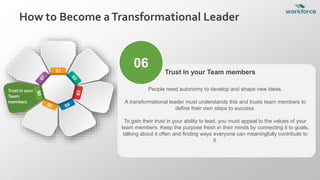How to Become aTransformational Leader
01
Trust in your
Team
members
06
People need autonomy to develop and shape new ideas.
A transformational leader must understands this and trusts team members to
define their own steps to success.
To gain their trust in your ability to lead, you must appeal to the values of your
team members. Keep the purpose fresh in their minds by connecting it to goals,
talking about it often and finding ways everyone can meaningfully contribute to
it.
Trust in your Team members
 