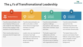 The 4 I’s ofTransfromational Leadership
Idealised influence
Inspirational
motivation
Intellectual
stimulation
Individualised
consideration
Transformational leaders who
show Idealised Influence are
role models for their followers
because they engage in high
standards of ethical behavior.
Their moral conduct earns a
necessary level of respect and
trust.
Transformational leaders are
able to articulate a unified
vision that encourages team
members to exceed
expectations.
Leaders who use inspirational
motivation have high
standards and expectation for
their followers and are not
afraid to challenge
employees.
Transformational leaders
regularly challenge
assumptions, take risks and
solicit team members’ input
and ideas.
The leader support and
collaborates with the
followers as they try new
approaches and develop
innovative ways of dealing
with organisational issues.
Transformational leaders
operate from the
understanding that what
motivates one person may
not motivate someone else.
This leader listens to the
concerns and needs of each
follower and provides support
and is empathic of each
person’ situation and
background.
1 2 3 4
 