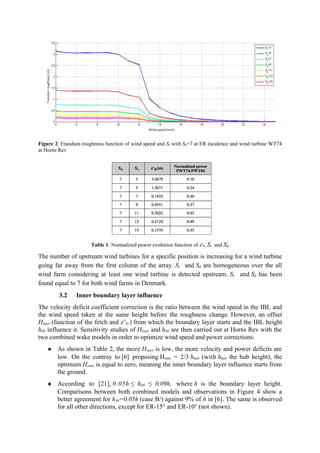 Wake model for wind farm - Meteodyn | PDF | Weather | Science