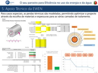 P 12
O seu parceiro para Eficiência no uso da energia e da água
5. Apoio Técnico da EWEN
Para casos especiais, as perdas térmicas são modeladas, permitindo optimizar o projecto
através da escolha de materiais e espessuras para as várias camadas de isolamento.
 