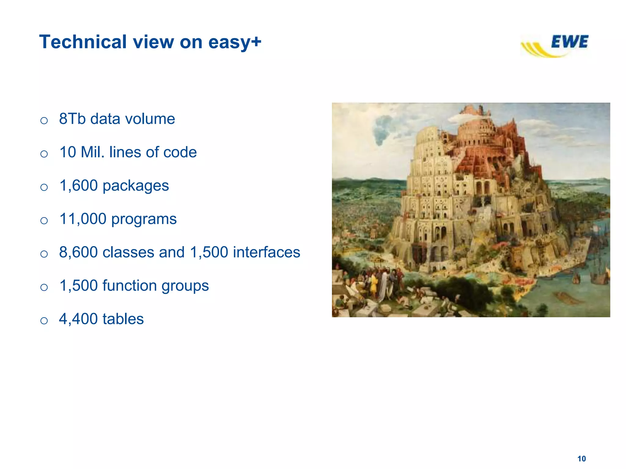 1010
Technical view on easy+
o 8Tb data volume
o 10 Mil. lines of code
o 1,600 packages
o 11,000 programs
o 8,600 classes and 1,500 interfaces
o 1,500 function groups
o 4,400 tables
 