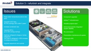 Innovation in Renovation - Airedale International Air Conditioning ...