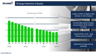 Innovation in Renovation - Airedale International Air Conditioning ...