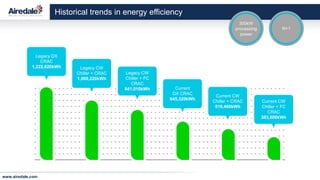 Innovation in Renovation - Airedale International Air Conditioning ...