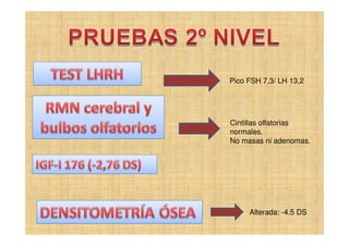 Cintillas olfatorias
normales.
No masas ni adenomas.
Alterada: -4.5 DS
Pico FSH 7,3/ LH 13,2
 