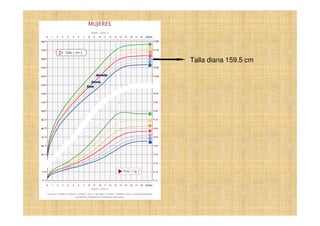 Talla diana 159.5 cm
 