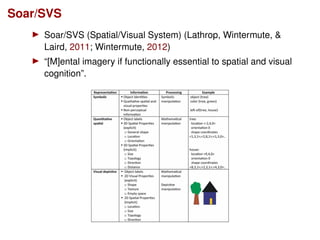 Soar/SVS
Soar/SVS (Spatial/Visual System) (Lathrop, Wintermute, &
Laird, 2011; Wintermute, 2012)
“[M]ental imagery if functionally essential to spatial and visual
cognition”.
 