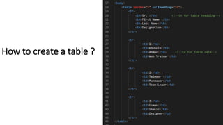 How to create a table ?
 