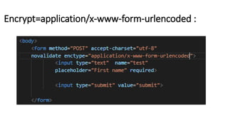 Encrypt=application/x-www-form-urlencoded :
 