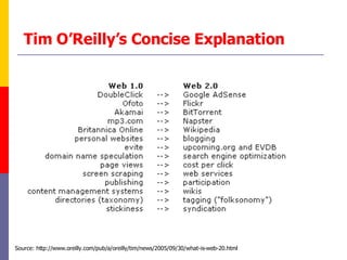 Tim O’Reilly’s Concise Explanation Source: http://www.oreilly.com/pub/a/oreilly/tim/news/2005/09/30/what-is-web-20.html 