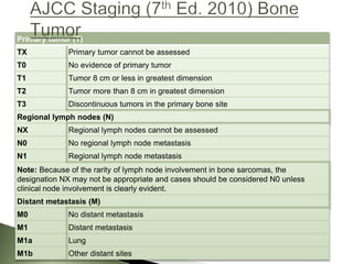 Primary tumor (T)
TX Primary tumor cannot be assessed
T0 No evidence of primary tumor
T1 Tumor 8 cm or less in greatest dimension
T2 Tumor more than 8 cm in greatest dimension
T3 Discontinuous tumors in the primary bone site
Regional lymph nodes (N)
NX Regional lymph nodes cannot be assessed
N0 No regional lymph node metastasis
N1 Regional lymph node metastasis
Note: Because of the rarity of lymph node involvement in bone sarcomas, the
designation NX may not be appropriate and cases should be considered N0 unless
clinical node involvement is clearly evident.
Distant metastasis (M)
M0 No distant metastasis
M1 Distant metastasis
M1a Lung
M1b Other distant sites
 
