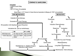 Ewing sarcoma