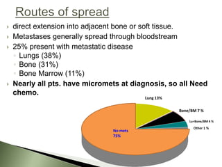  direct extension into adjacent bone or soft tissue.
 Metastases generally spread through bloodstream
 25% present with metastatic disease
◦ Lungs (38%)
◦ Bone (31%)
◦ Bone Marrow (11%)
 Nearly all pts. have micromets at diagnosis, so all Need
chemo.
No mets
75%
Lu+Bone/BM 4 %
Lung 13%
Bone/BM 7 %
Other 1 %
 