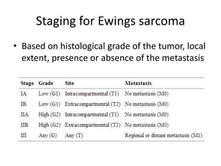 Staging for Ewings sarcoma
• Based on histological grade of the tumor, local
extent, presence or absence of the metastasis
 