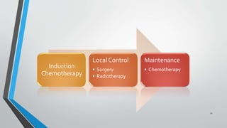 Induction
Chemotherapy
Local Control
• Surgery
• Radiotherapy
Maintenance
• Chemotherapy
12
 