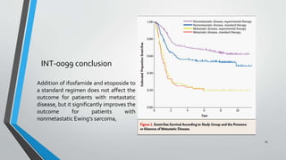 INT-0099 conclusion
Addition of ifosfamide and etoposide to
a standard regimen does not affect the
outcome for patients with metastatic
disease, but it significantly improves the
outcome for patients with
nonmetastatic Ewing's sarcoma,
25
 