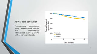 AEWS-0031 conclusion
• Chemotherapy administered
every 2 weeks is more effective
than chemotherapy
administered every 3 weeks,
with no increase in toxicity.
32
 