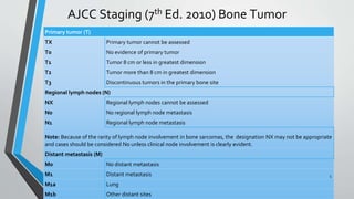 Primary tumor (T)
TX Primary tumor cannot be assessed
T0 No evidence of primary tumor
T1 Tumor 8 cm or less in greatest dimension
T2 Tumor more than 8 cm in greatest dimension
T3 Discontinuous tumors in the primary bone site
Regional lymph nodes (N)
NX Regional lymph nodes cannot be assessed
N0 No regional lymph node metastasis
N1 Regional lymph node metastasis
Note: Because of the rarity of lymph node involvement in bone sarcomas, the designation NX may not be appropriate
and cases should be considered N0 unless clinical node involvement is clearly evident.
Distant metastasis (M)
M0 No distant metastasis
M1 Distant metastasis
M1a Lung
M1b Other distant sites
AJCC Staging (7th Ed. 2010) Bone Tumor
5
 
