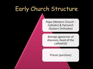 Early Church Structure
 