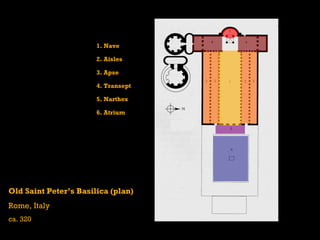 1. Nave

                       2. Aisles

                       3. Apse

                       4. Transept

                       5. Narthex

                       6. Atrium




Old Saint Peter’s Basilica (plan)
Rome, Italy
ca. 320
 