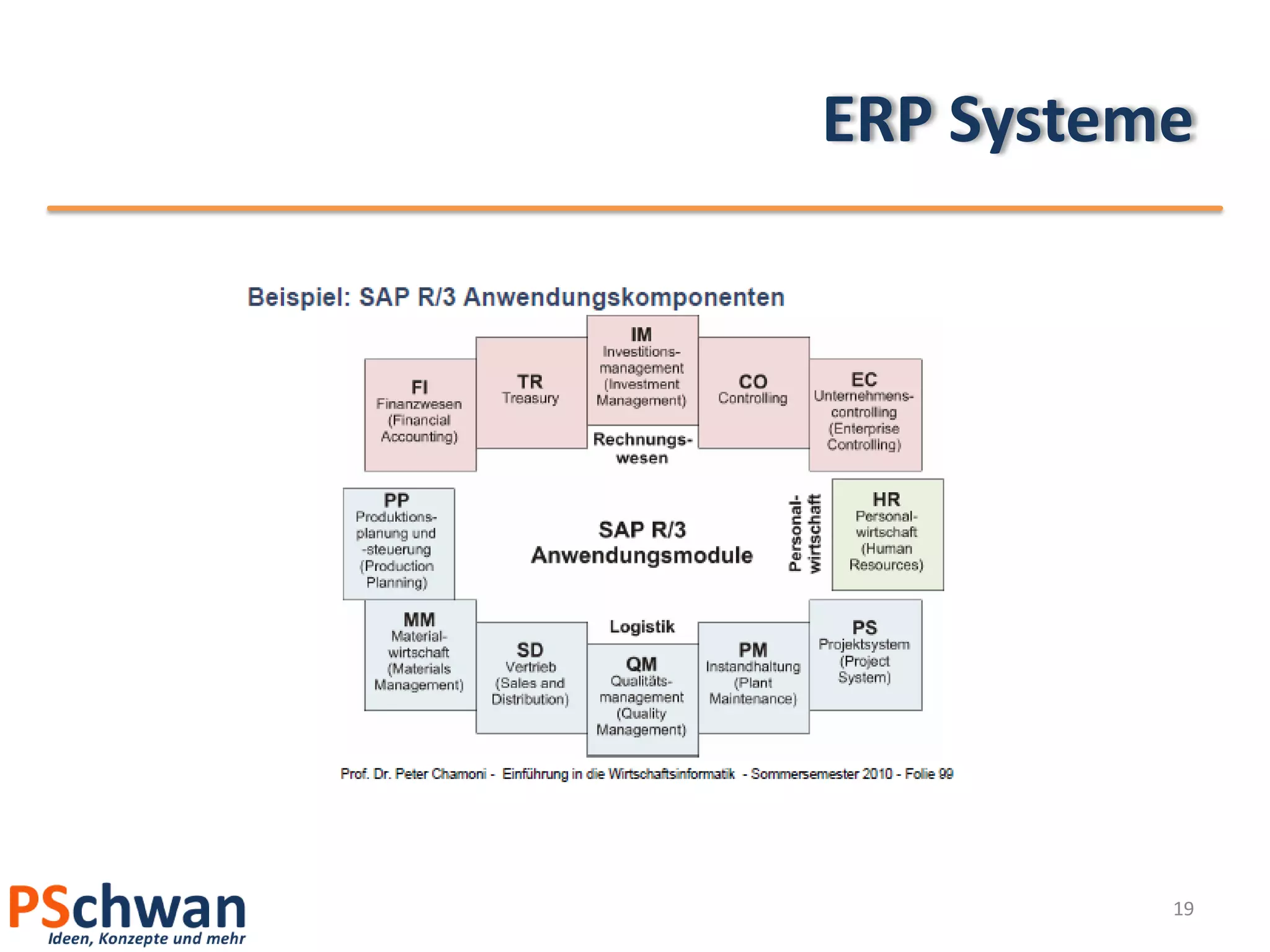 ERP Systeme




          19
 