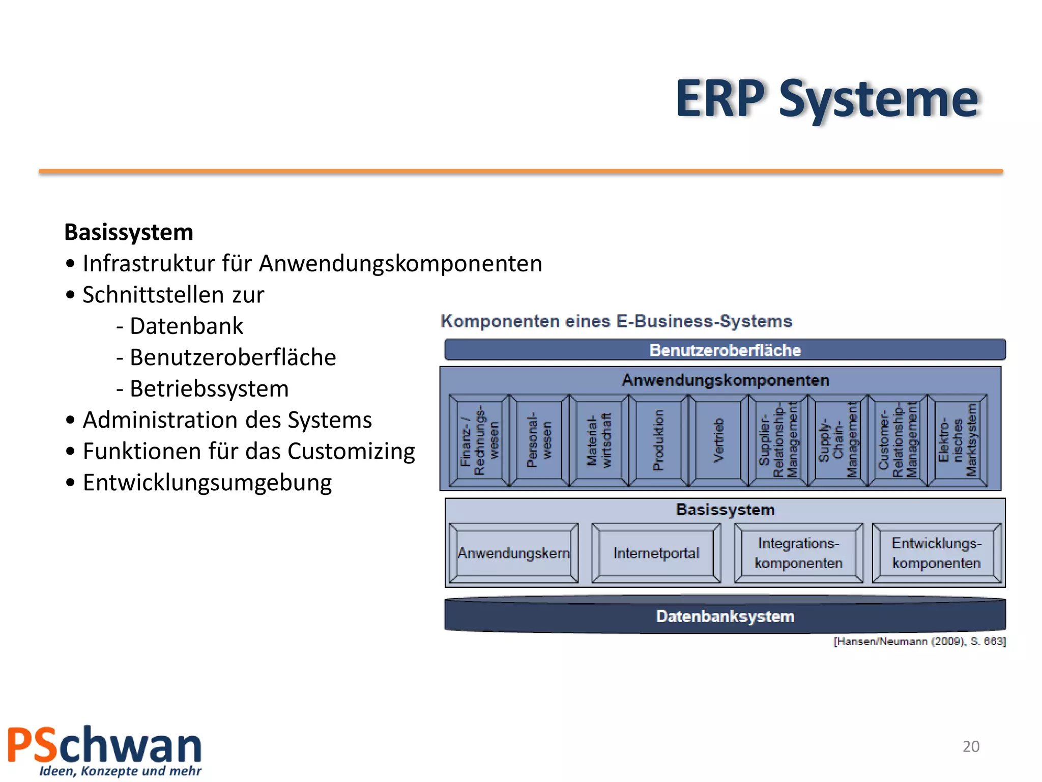 ERP Systeme

Basissystem
• Infrastruktur für Anwendungskomponenten
• Schnittstellen zur
      - Datenbank
      - Benutzeroberfläche
      - Betriebssystem
• Administration des Systems
• Funktionen für das Customizing
• Entwicklungsumgebung




                                                      20
 
