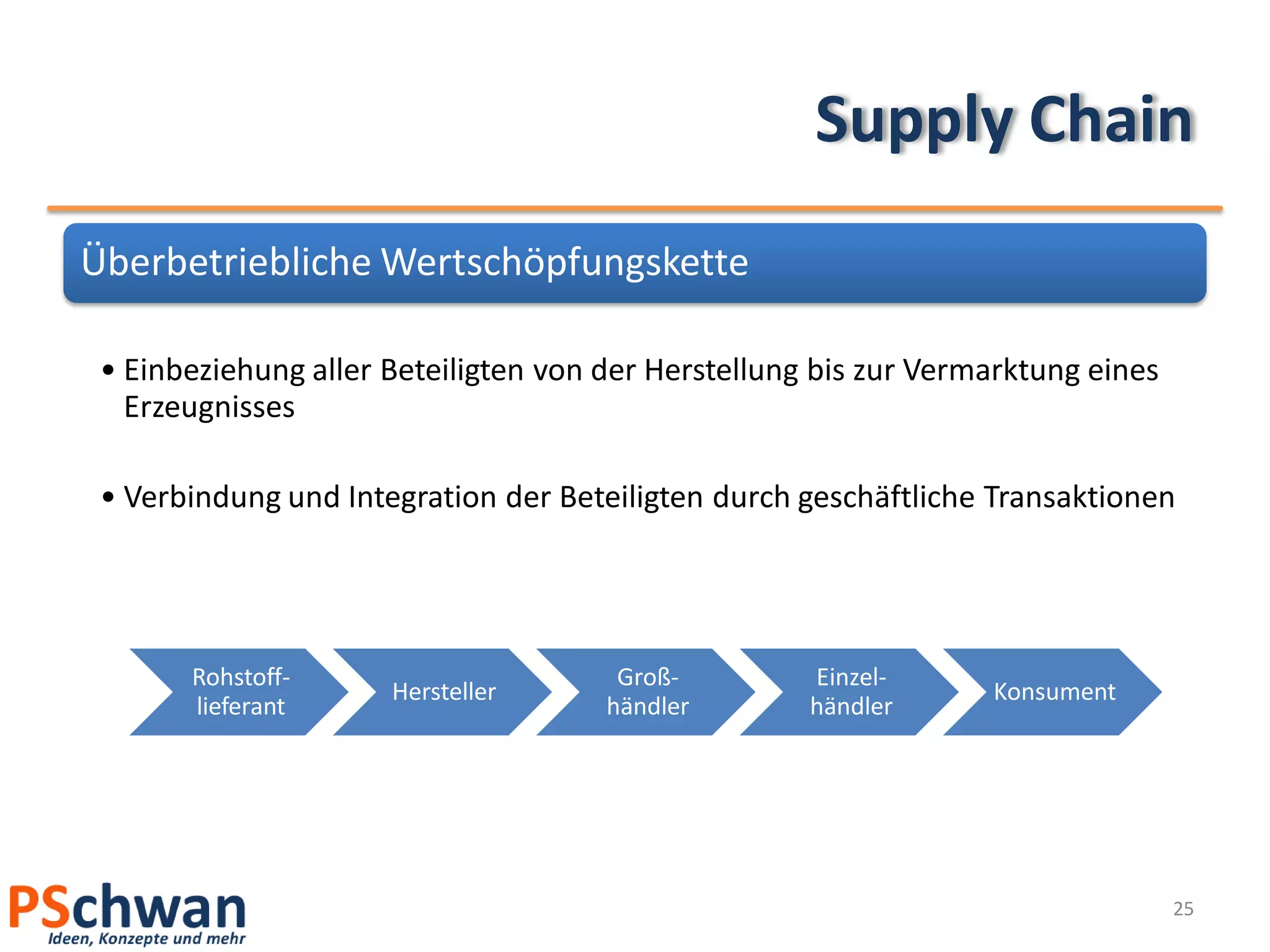 Supply Chain
Überbetriebliche Wertschöpfungskette

 • Einbeziehung aller Beteiligten von der Herstellung bis zur Vermarktung eines
   Erzeugnisses

 • Verbindung und Integration der Beteiligten durch geschäftliche Transaktionen




       Rohstoff-                       Groß-         Einzel-
                      Hersteller                                  Konsument
       lieferant                      händler        händler




                                                                                  25
 