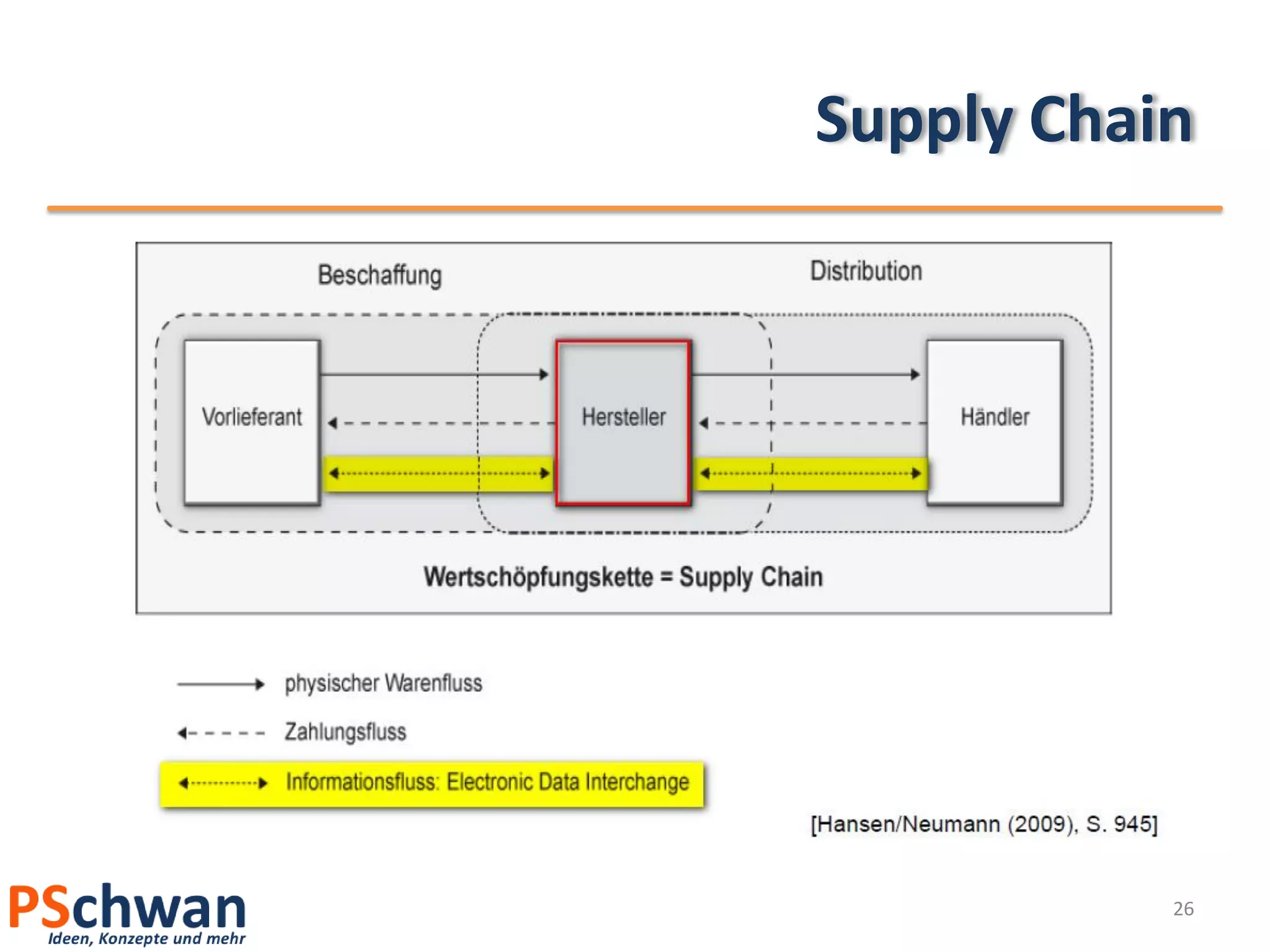 Supply Chain




           26
 