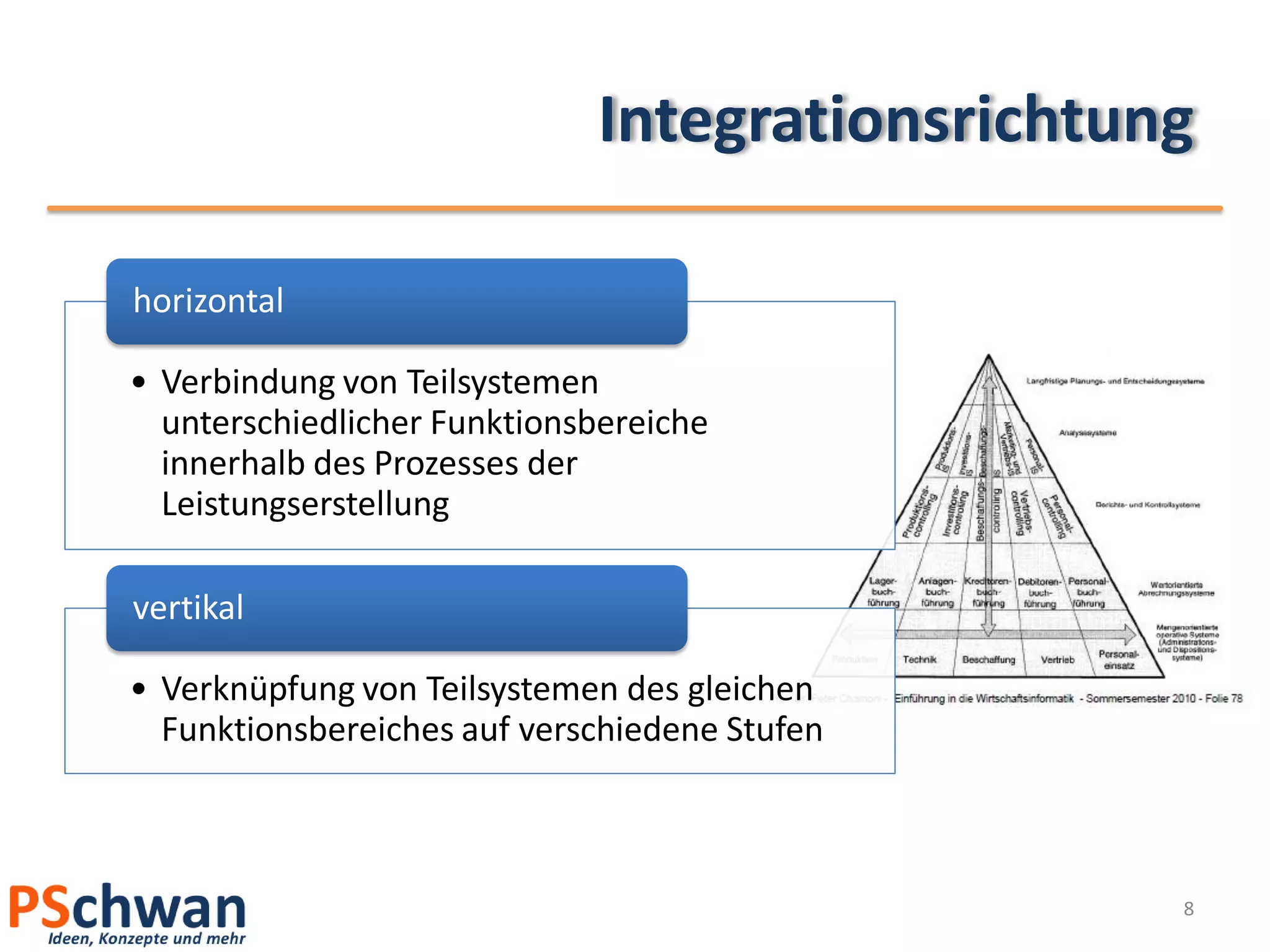 Integrationsrichtung

horizontal

• Verbindung von Teilsystemen
  unterschiedlicher Funktionsbereiche
  innerhalb des Prozesses der
  Leistungserstellung

vertikal

• Verknüpfung von Teilsystemen des gleichen
  Funktionsbereiches auf verschiedene Stufen



                                                8
 