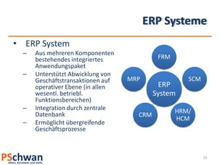ERP Systeme
• ERP System
  –   Aus mehreren Komponenten
      bestehendes integriertes              FRM
      Anwendungspaket
  –   Unterstützt Abwicklung von
      Geschäftstransaktionen auf   MRP               SCM
      operativer Ebene (in allen            ERP
      wesentl. betriebl.                   System
      Funktionsbereichen)
  –   Integration durch zentrale                  HRM/
      Datenbank                      CRM
                                                  HCM
  –   Ermöglicht übergreifende
      Geschäftsprozesse



                                                           13
 